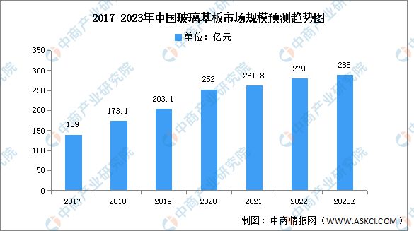 2023年中国电子元器件产业链上中下游市场分析电子元件ku体育(图3)