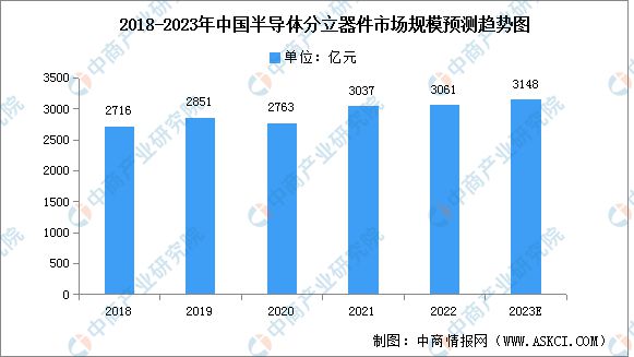 2023年中国电子元器件产业链上中下游市场分析电子元件ku体育(图8)