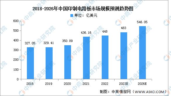 2023年中国电子元器件产业链上中下游市场分析电子元件ku体育(图9)