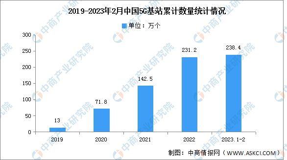 2023年中国电子元器件产业链上中下游市场分析电子元件ku体育(图10)