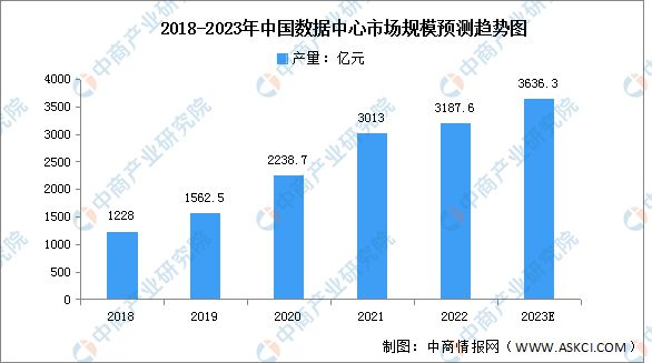 2023年中国电子元器件产业链上中下游市场分析电子元件ku体育(图12)
