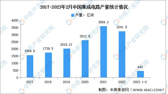 2023年中国电子元器件产业链上中下游市场分析电子元件ku体育(图6)