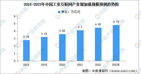 2023年中国电子元器件产业链上中下游市场分析电子元件ku体育(图11)