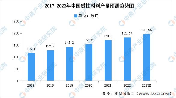 2023年中国电子元器件产业链上中下游市场分析电子元件ku体育(图4)