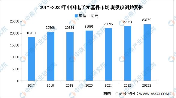 2023年中国电子元器件产业链上中下游市场分析电子元件ku体育(图5)