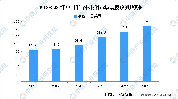 2023年中国电子元器件产业链上中下游市场分析电子元件ku体育(图2)