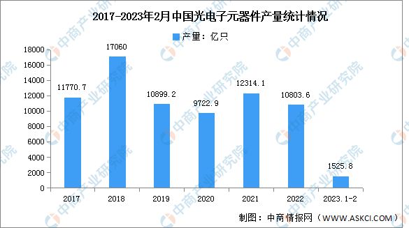 2023年中国电子元器件产业链上中下游市场分析电子元件ku体育(图7)