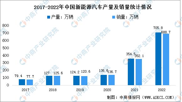 2023年中国电子元器件产业链上中下游市场分析电子元件ku体育(图13)