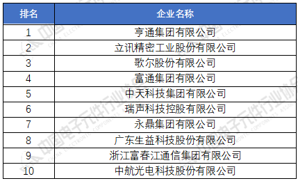 电子元器件厂家排名分享 2020年中国电子元件百强企ku体育业榜单(图2)