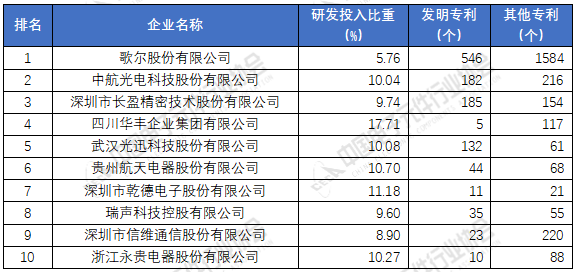 电子元器件厂家排名分享 2020年中国电子元件百强企ku体育业榜单(图7)