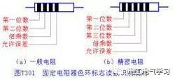 电子元件六ku体育种电子电路中常用的元器件(图1)