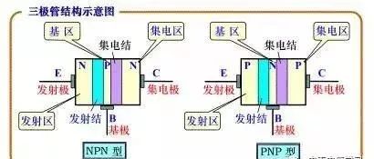 电子元件六ku体育种电子电路中常用的元器件(图2)