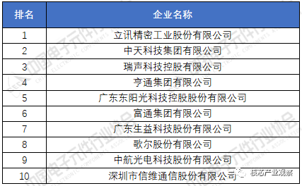 ku体育2020年中国电子元件百强企业排名(图5)
