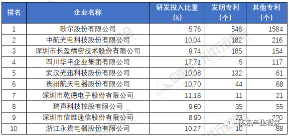 ku体育2020年中国电子元件百强企业排名(图6)