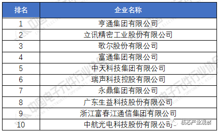 ku体育2020年中国电子元件百强企业排名(图3)