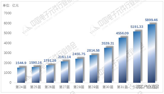 ku体育2020年中国电子元件百强企业排名(图2)