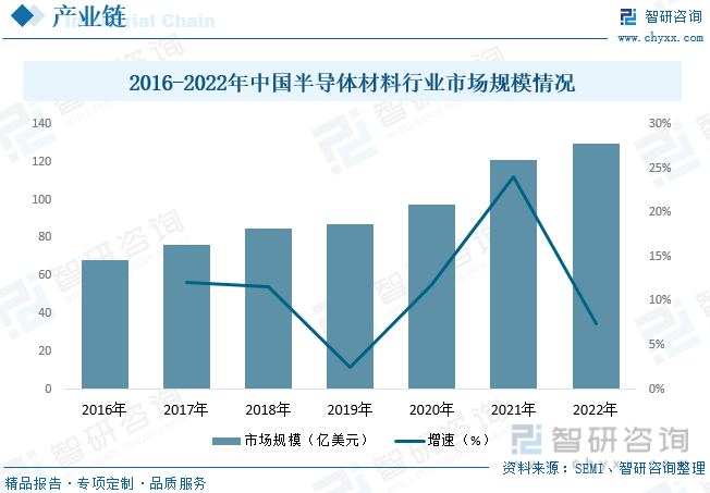ku体育网页版ku体育电子元件【行业趋势】2023年中国电子元器件行业发展政策、竞争格局及未来前景分析(图5)