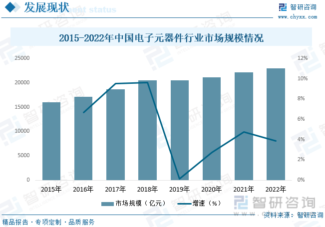 ku体育网页版ku体育电子元件【行业趋势】2023年中国电子元器件行业发展政策、竞争格局及未来前景分析(图7)
