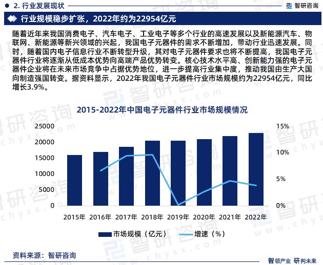 ku体育智研咨询发布：中国电子元电子元件器件行业市场研究及发展趋势预测报告(图4)