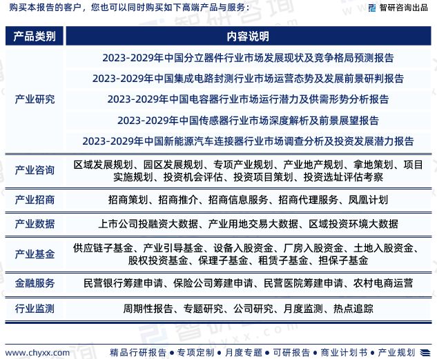 ku体育智研咨询发布：中国电子元电子元件器件行业市场研究及发展趋势预测报告(图7)
