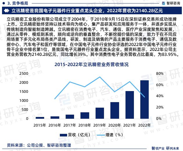 ku体育智研咨询发布：中国电子元电子元件器件行业市场研究及发展趋势预测报告(图5)