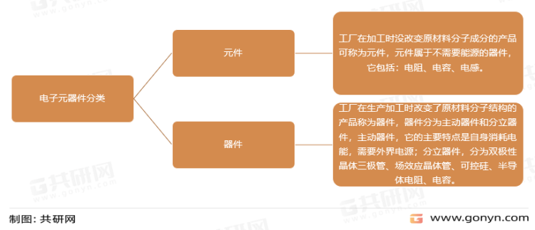 ku体育app2022年中国电子元器件主要应用领域及主要企业分析电子元件(图1)