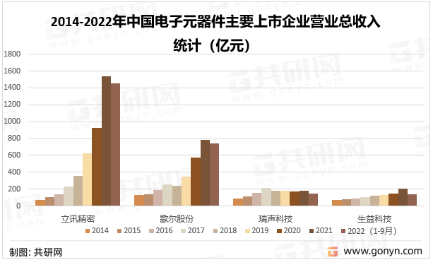 ku体育app2022年中国电子元器件主要应用领域及主要企业分析电子元件(图4)