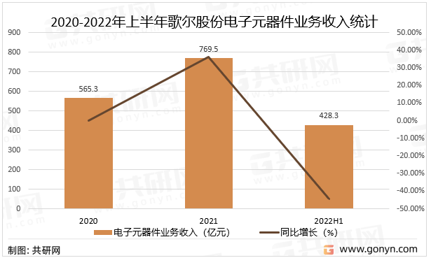 ku体育app2022年中国电子元器件主要应用领域及主要企业分析电子元件(图5)
