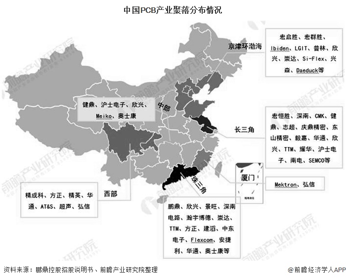 电子元件202ku体育网页版0年中国PCB行业市场现状及发展前景分析 未来多因素推动市场规模将不断扩大(图4)