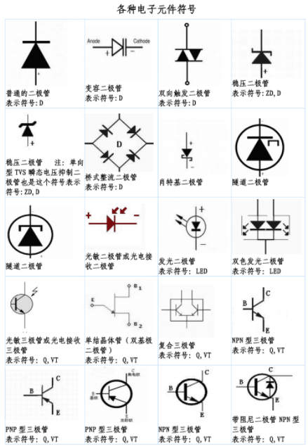 电ku体育子元器件符号大全电子元件(图1)