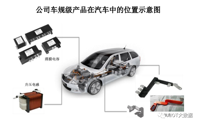ku体育电子元件新能源汽车电容电感电阻被动元器件的应用解析(图3)